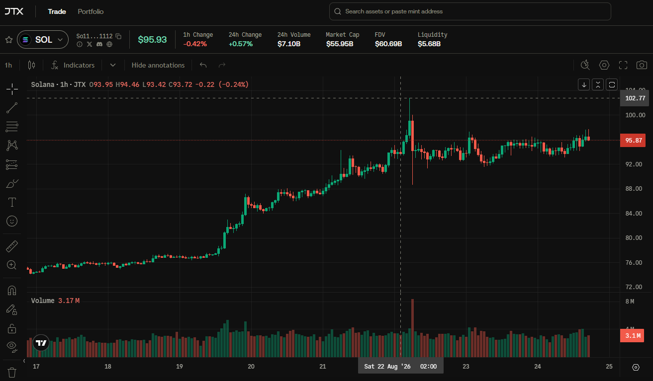 $sol (2)