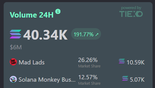 top solana collections